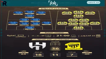 موعد مباراة الاتحاد والهلال في كلاسيكو دوري روشن وقنوات النقل المباشر